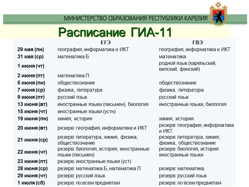 Расписание ГИА-11